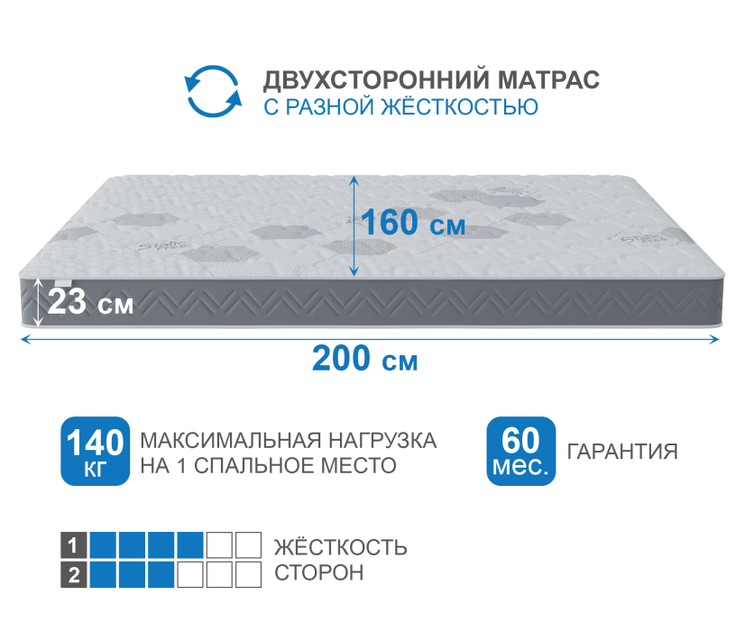 1600 x 2000, Матрас Корсика-Эффект 1600х2000