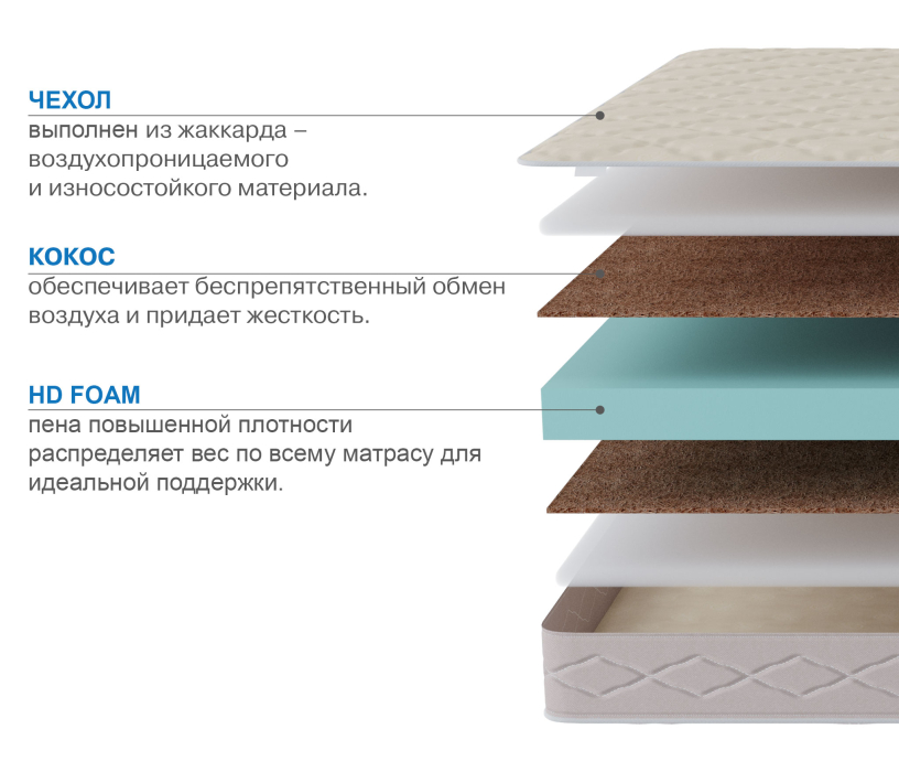 1400 x 2000, Матрас Классик-Кармен плюс 1400х2000