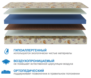Матрас Здоровый сон-Мишутка 900х1900