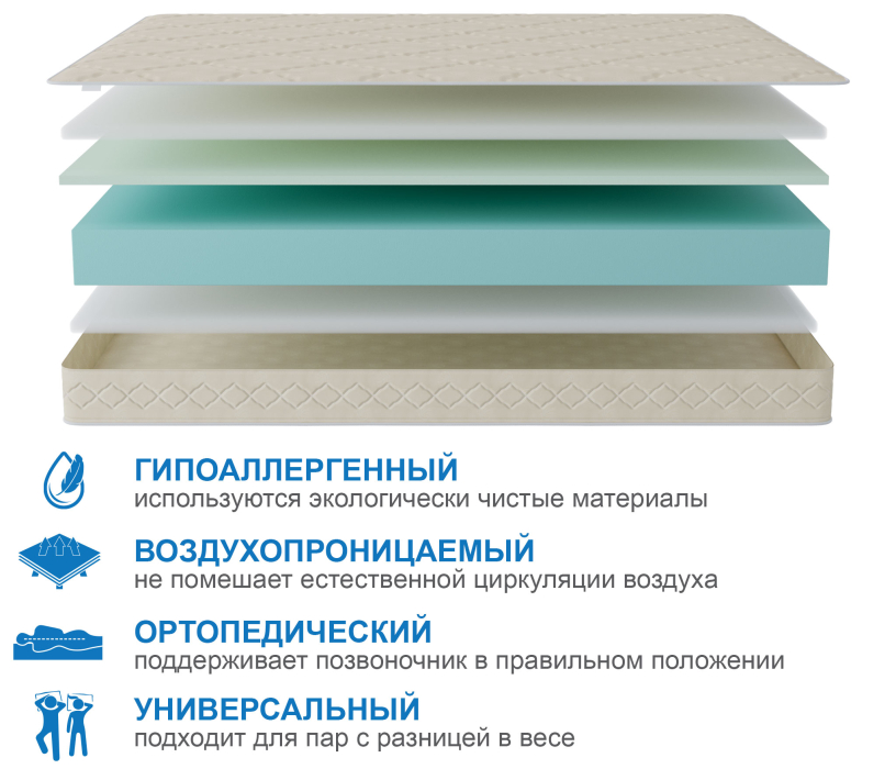1600 x 2000, Матрас Классик-Орландо 1600х2000