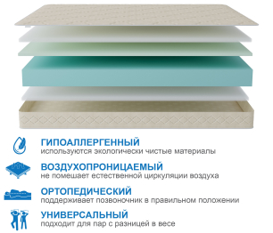 Столлайн / Матрас Классик-Орландо 1400х2000