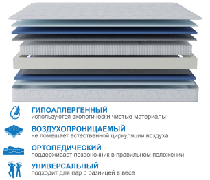 Столлайн / Матрас Сити-Мадрид 1400х2000