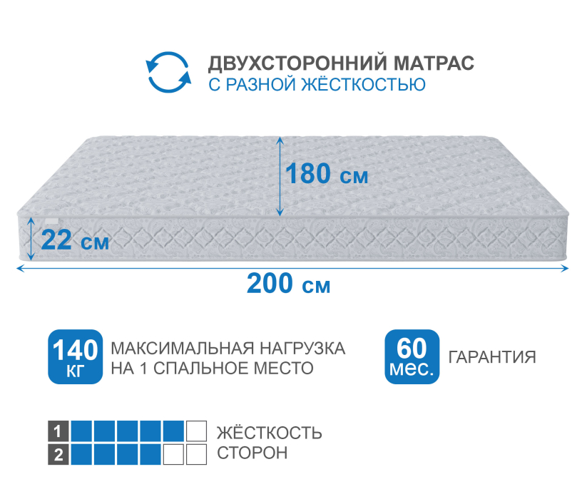 Другие размеры, Матрас Тропикана-Агама 1800х2000