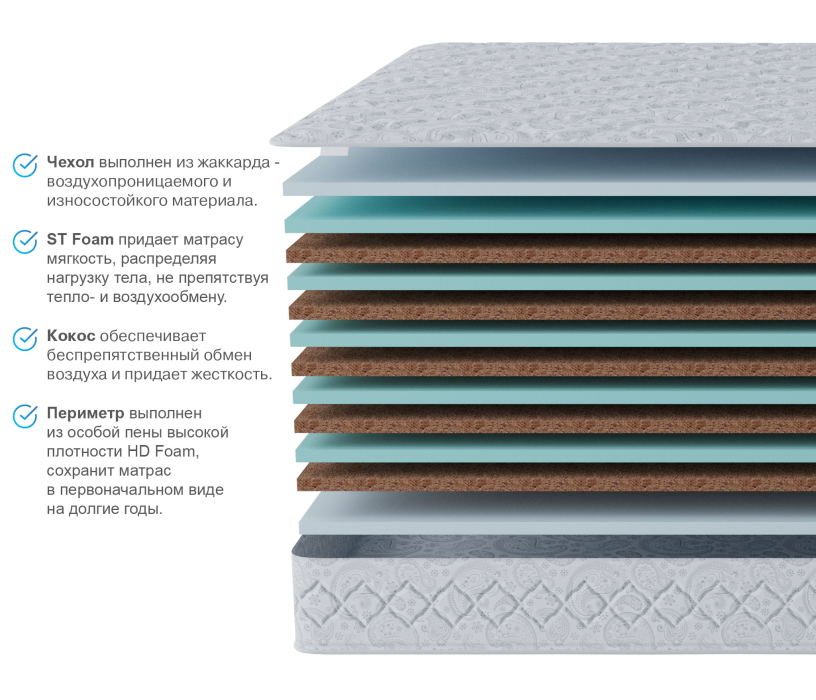 Другие размеры, Матрас Тропикана-Агама 1600х1900