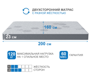 Столлайн / Матрас Корсика-Зодиак 1600х2000