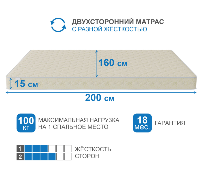 1600 x 2000, Матрас Сити - Севилья 1600*2000