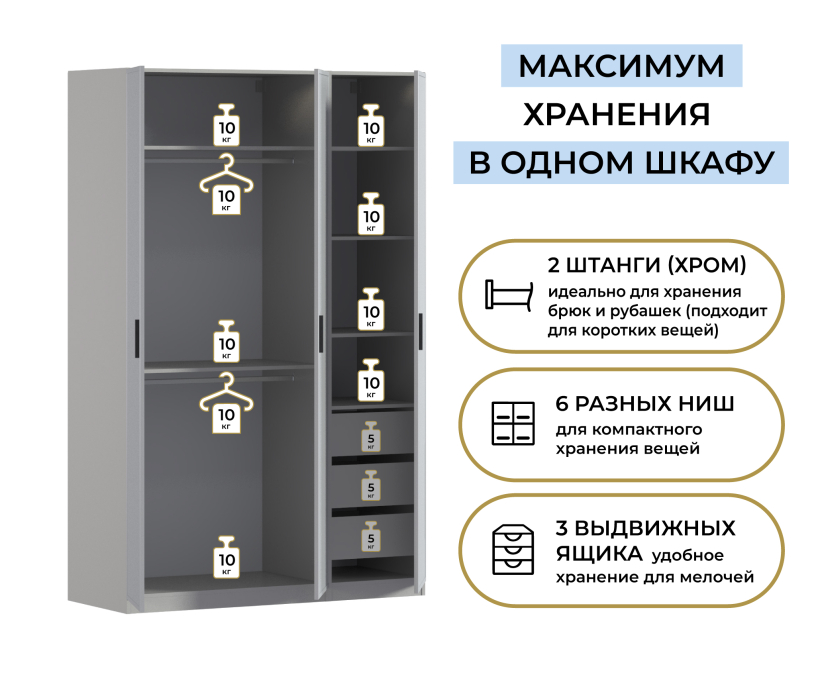 Для одежды, Шкаф трехдверный Макс 1500 мм, вариант №2 (ЛДСП/МДФ)