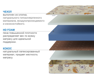 Матрас Здоровый сон-Мишутка 1200х2000